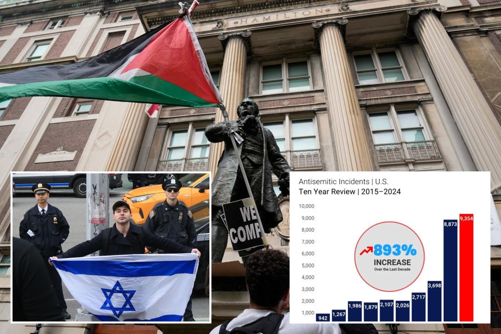 antisemitism-american-jews-2022